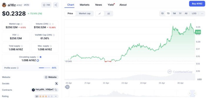 ai16z ($AI16Z)