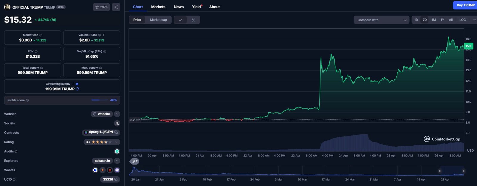 Law, Politics, Senate, Donald Trump, trumpcoin, Memecoin