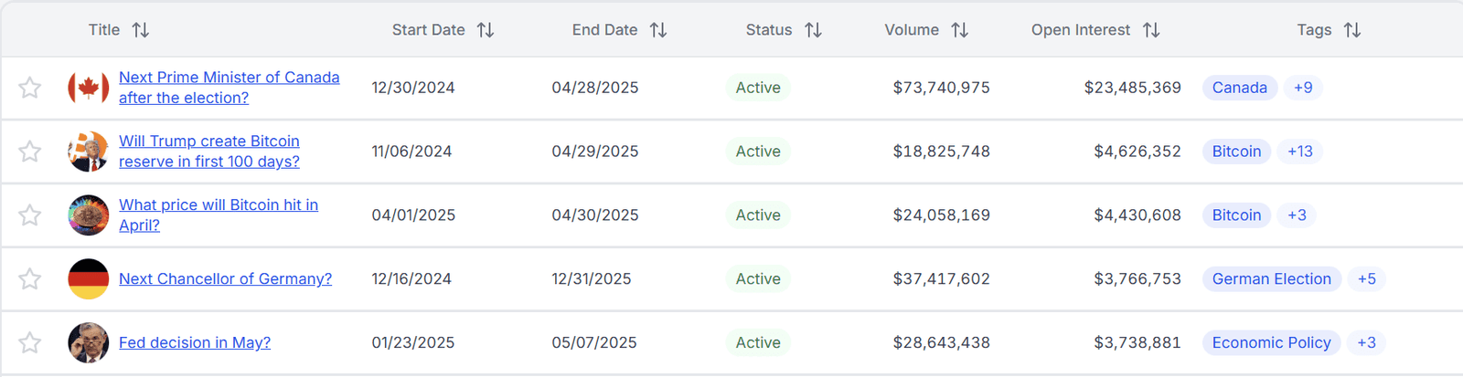 (Polymarket Analytics)