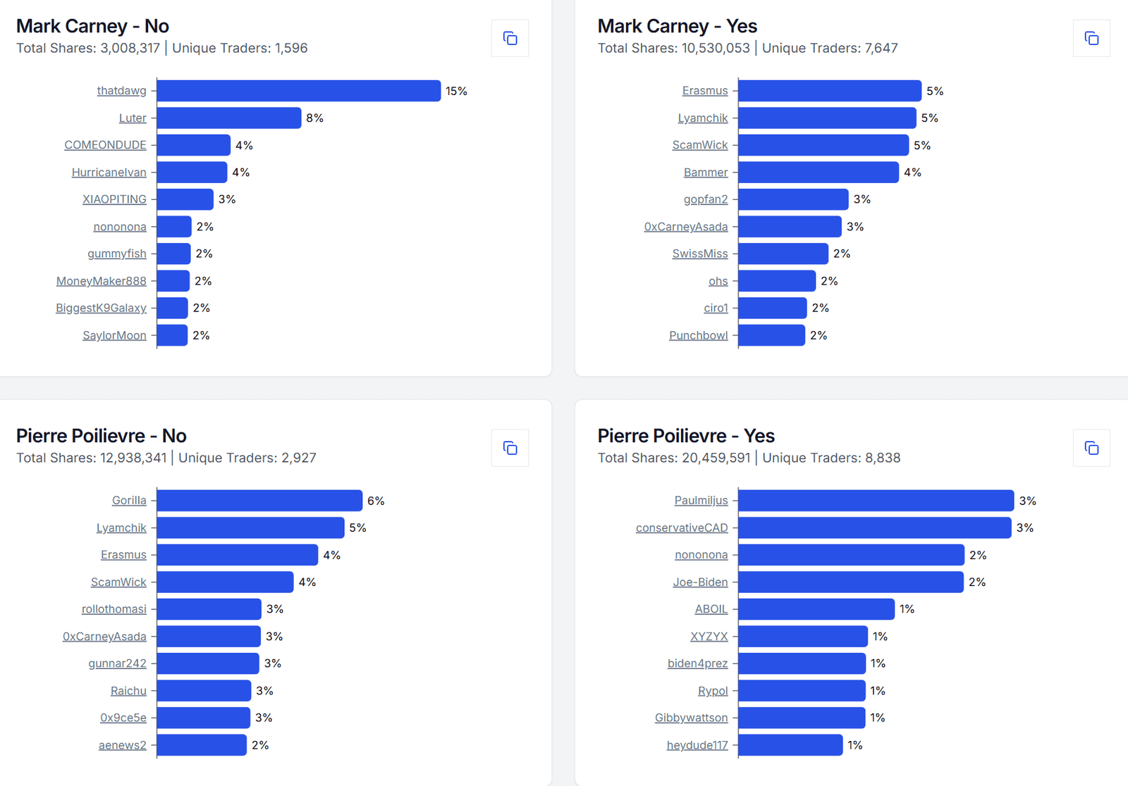(Polymarket Analytics)