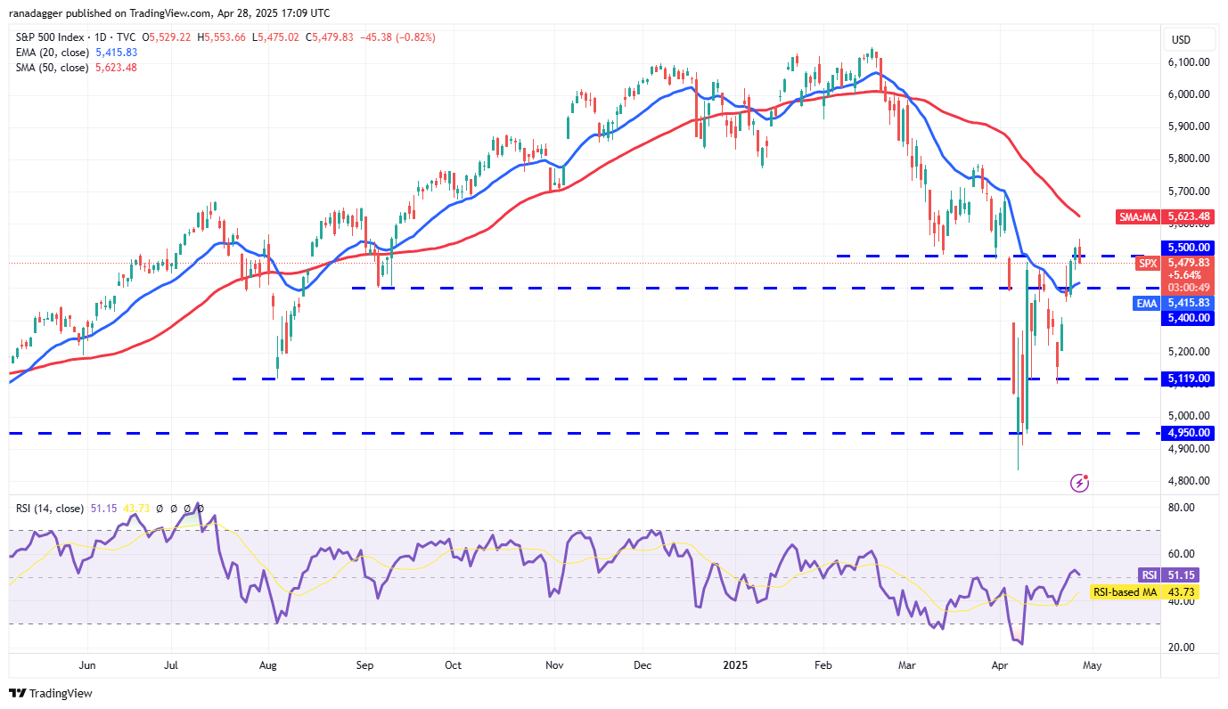 Price predictions 4/28: SPX, DXY, BTC, ETH, XRP, BNB, SOL, DOGE, ADA, SUI