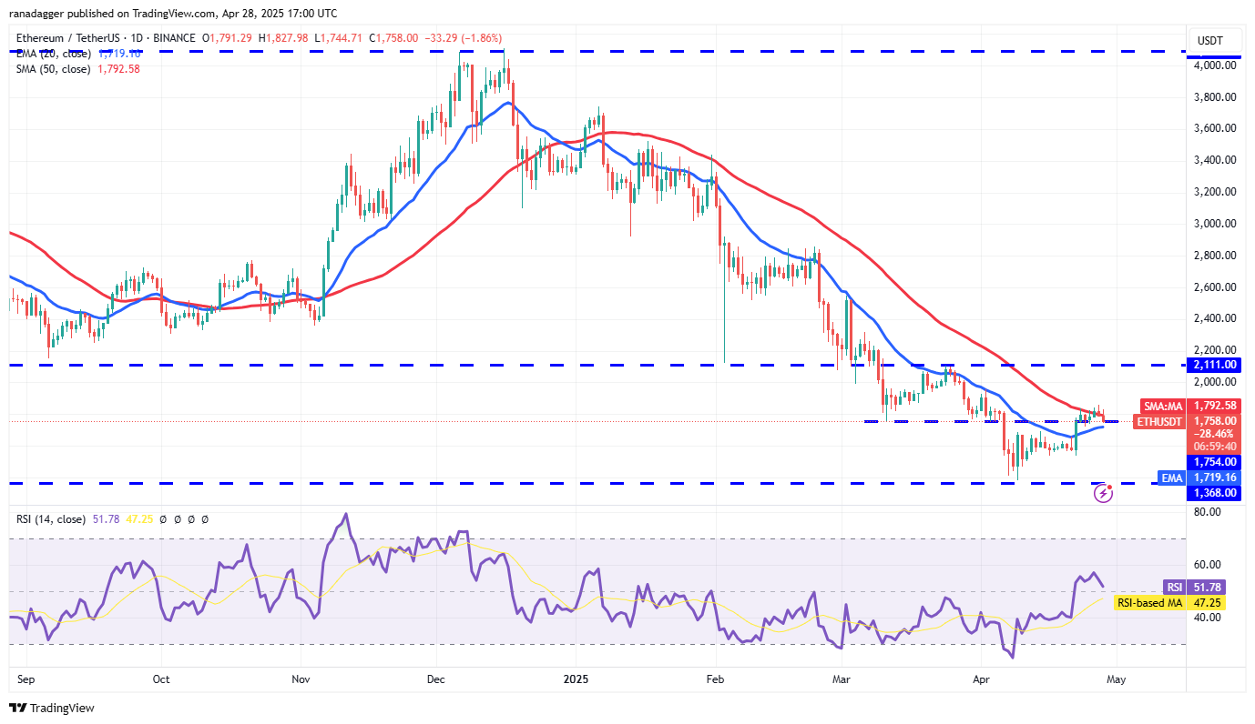 Price predictions 4/28: SPX, DXY, BTC, ETH, XRP, BNB, SOL, DOGE, ADA, SUI