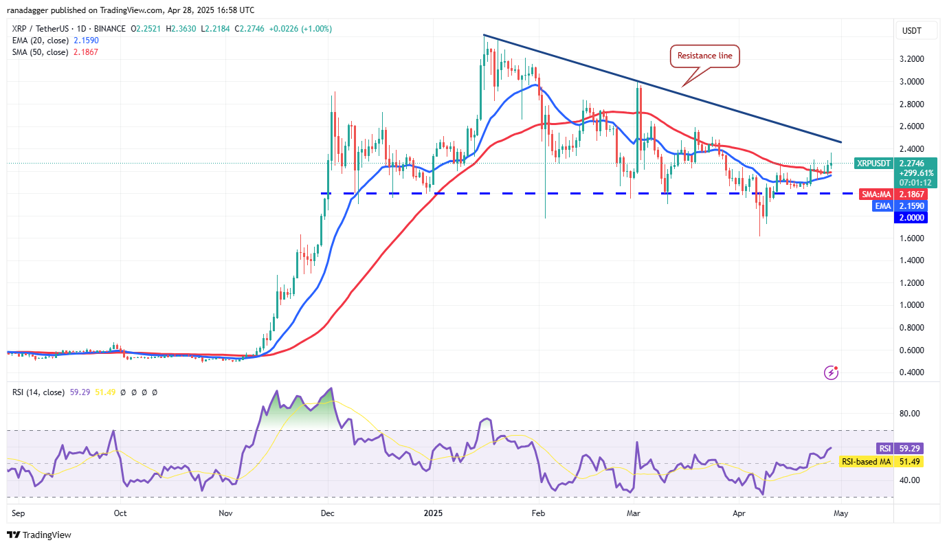 Price predictions 4/28: SPX, DXY, BTC, ETH, XRP, BNB, SOL, DOGE, ADA, SUI
