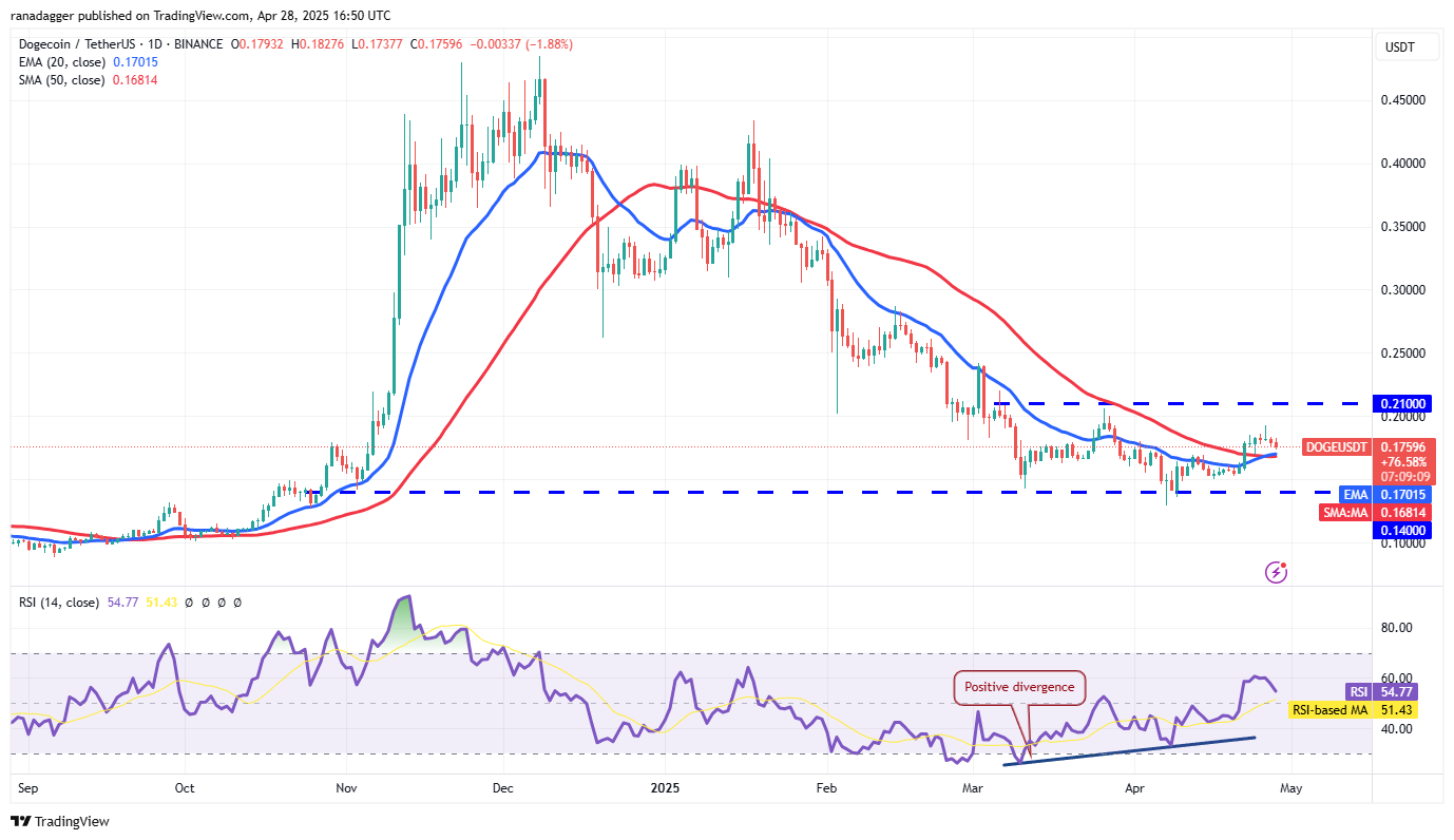 Price predictions 4/28: SPX, DXY, BTC, ETH, XRP, BNB, SOL, DOGE, ADA, SUI
