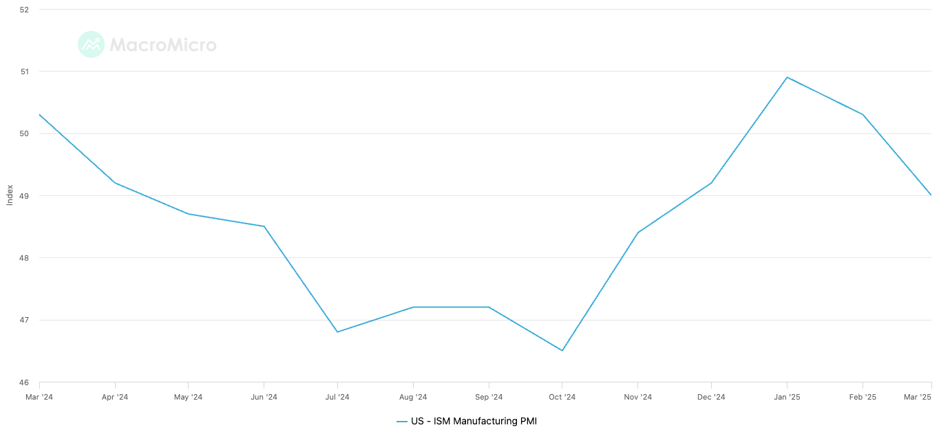 Cryptocurrencies, Bitcoin Price, Markets, United States, Inflation, White House, Donald Trump