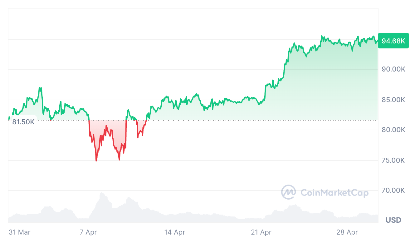 Cryptocurrencies, Markets, MicroStrategy, Michael Saylor