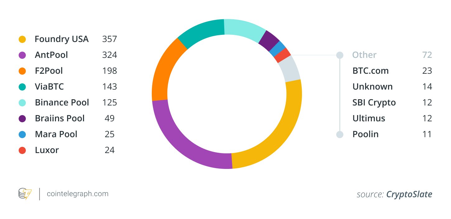 Centralization of Bitcoin mining