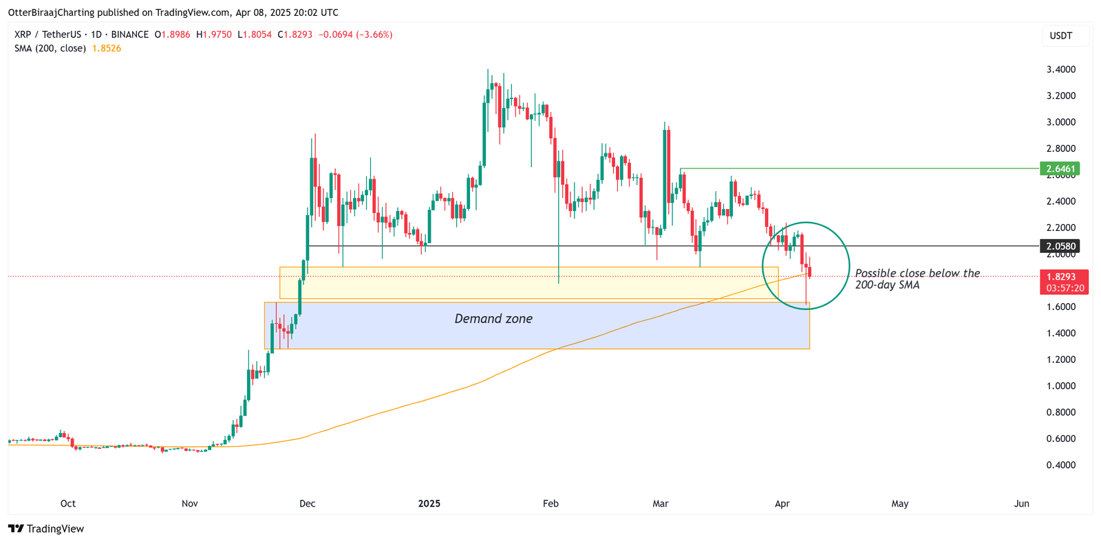 Cryptocurrencies, Ripple, XRP, Markets, Price Analysis