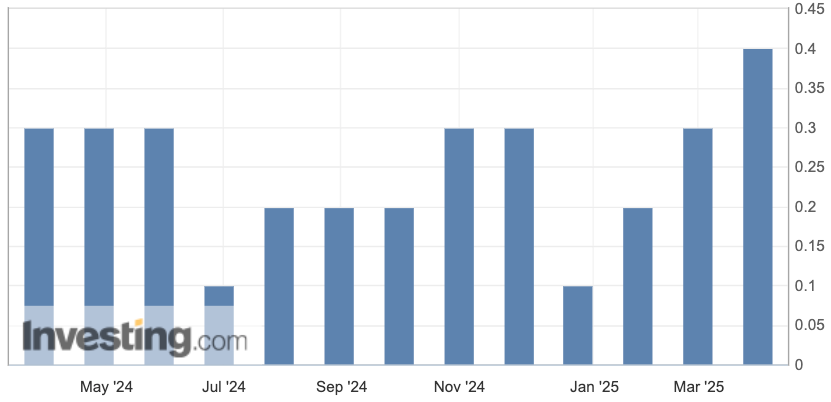 Cryptocurrencies, Bitcoin Price, Markets, United States, Inflation, White House, Donald Trump