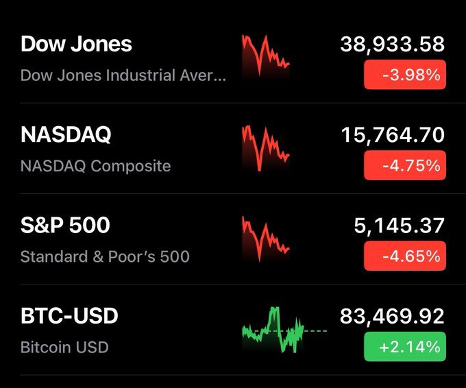 Federal Reserve, Bitcoin Price, Markets, Donald Trump, Interest Rate