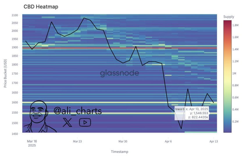Ethereum CBD Heatmap | Source: Ali Martinez on X