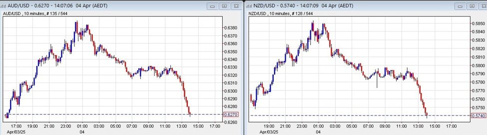 ForexLive Asia-Pacific FX news wrap: Trump ready to negotiate on tariffs