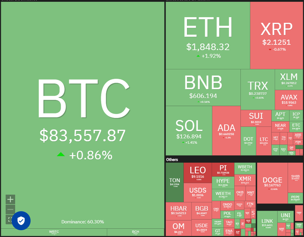 Price analysis 3/31: SPX, DXY, BTC, ETH, XRP, BNB, SOL, DOGE, ADA, TON