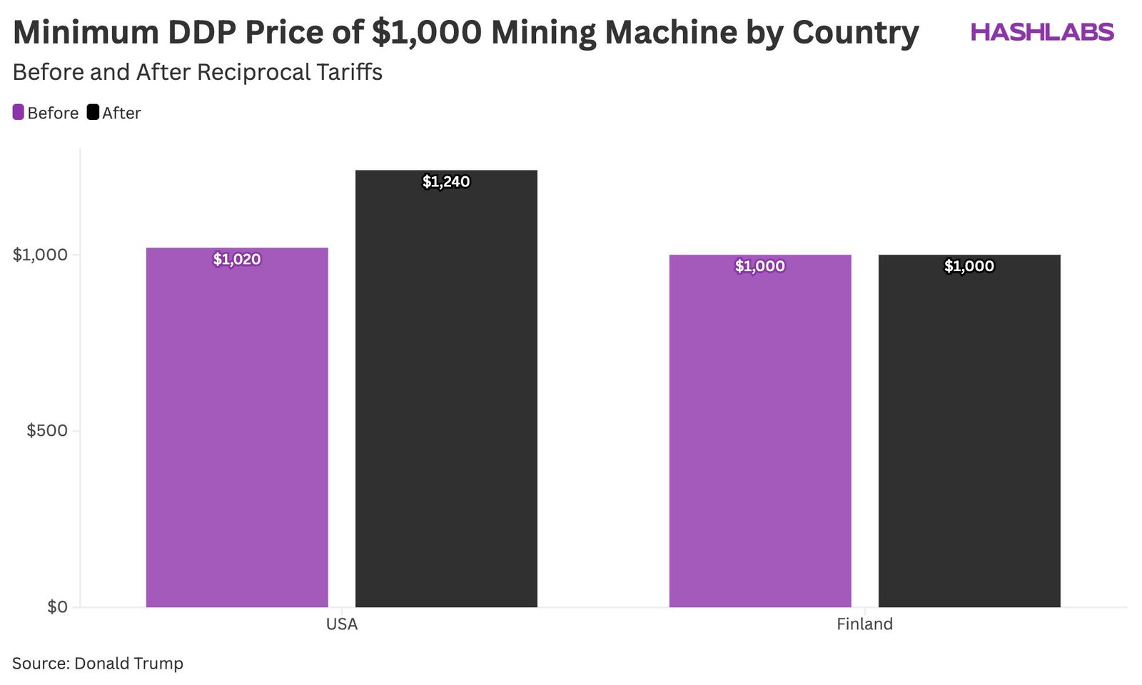 Mining, Bitcoin Mining