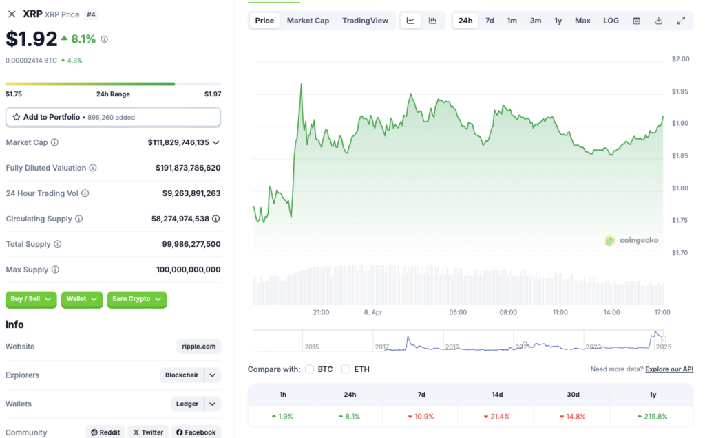 Ripple XRP price chart