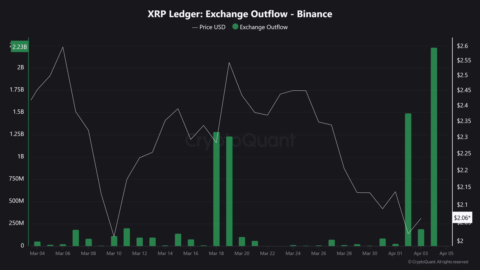 Ripple outflows