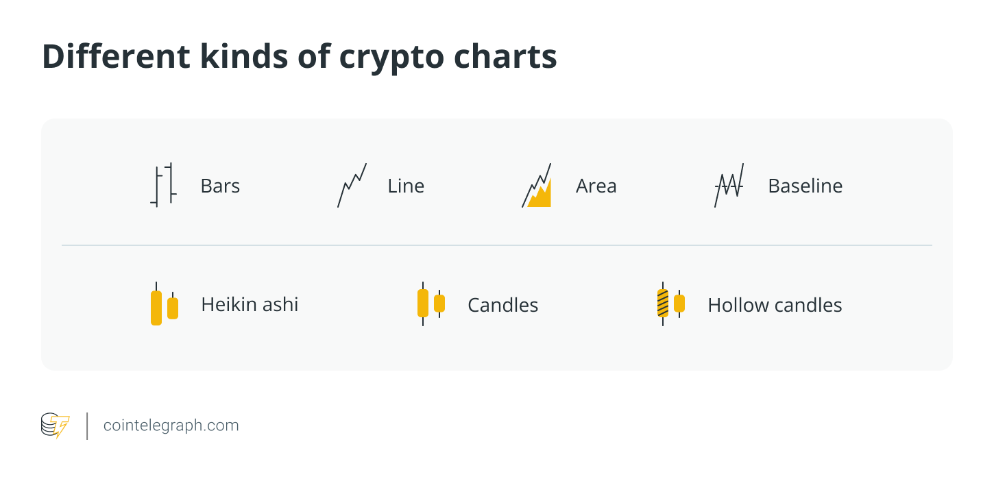 Different kinds of crypto charts Different kinds of crypto charts