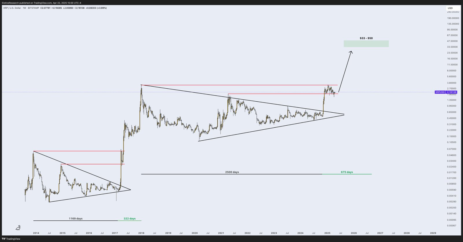 XRP, Markets, Price Analysis, Market Analysis
