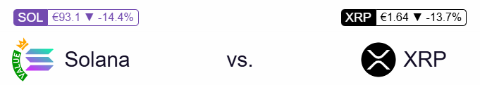 Solana and XRP logos with current prices and percentage changes