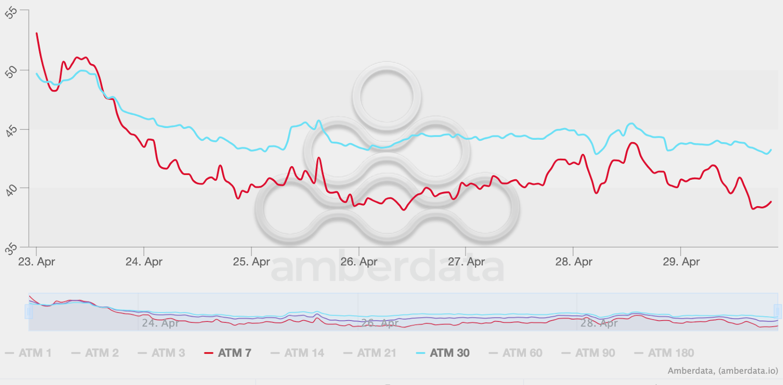 Bitcoin implied volatility (IV).