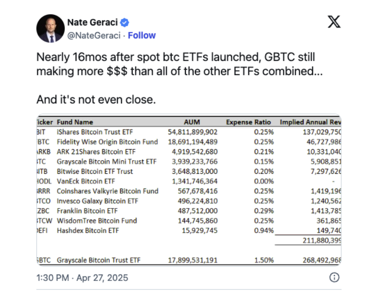 GBTC, Grayscale, Bitcoin ETF, ETF, Features