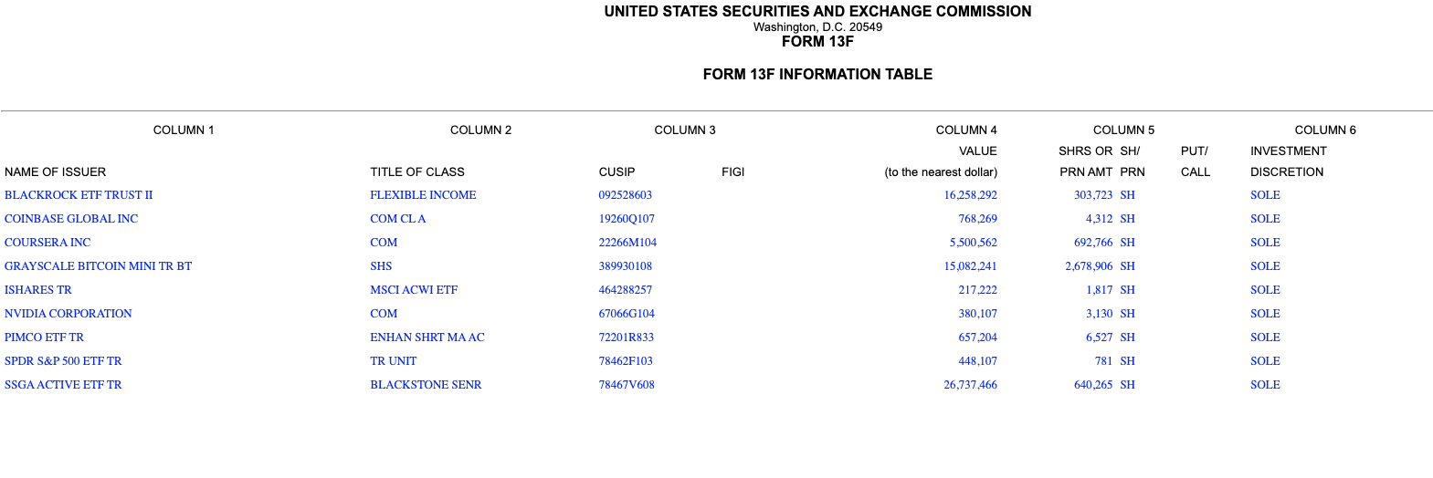 Brown University Bought And Owns $4.9 million of BlackRock's Bitcoin ETF 2 Brown University Bought And Owns $4.9 million of BlackRock's Bitcoin ETF