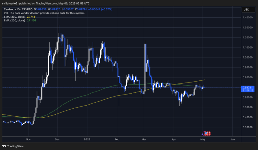 ADA testing crucial supply | Source: ADAUSDT chart on TradingView