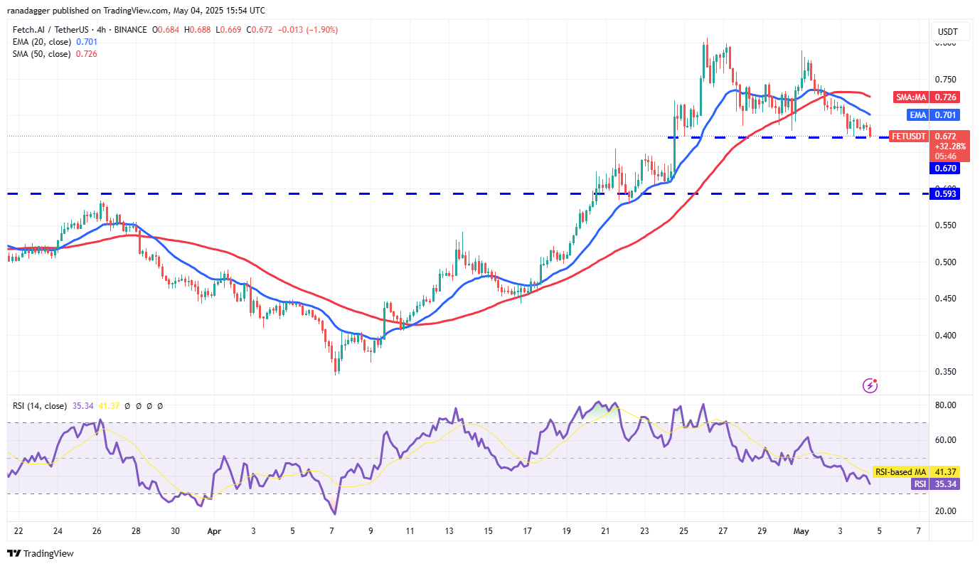Cryptocurrencies, Federal Reserve, Bitcoin Price, Volatility, Markets, Cryptocurrency Exchange, Interest Rate, CBOE, Price Analysis, Market Analysis, Aave