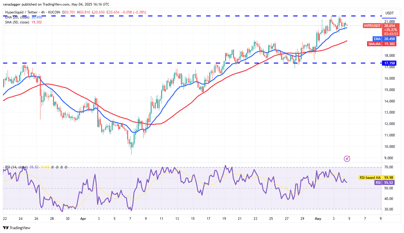 Cryptocurrencies, Federal Reserve, Bitcoin Price, Volatility, Markets, Cryptocurrency Exchange, Interest Rate, CBOE, Price Analysis, Market Analysis, Aave