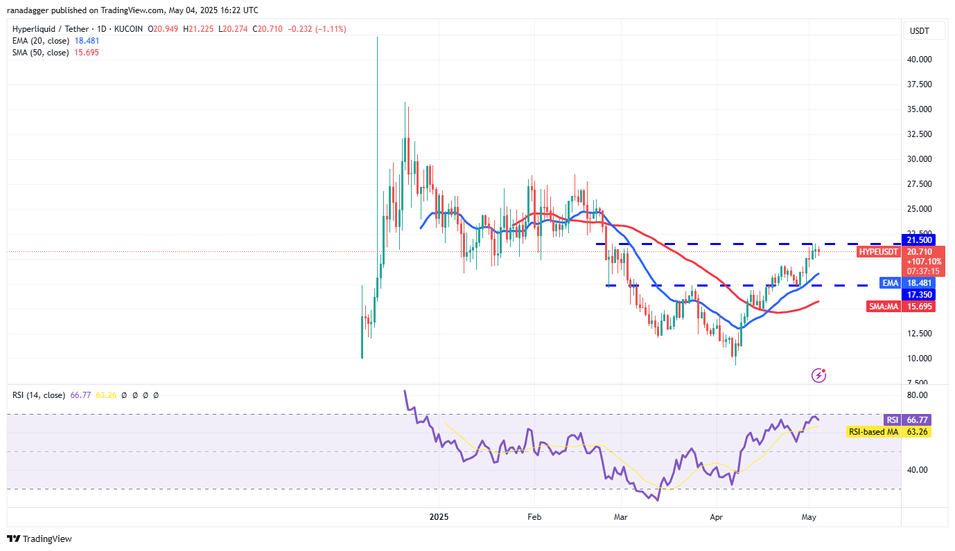 Cryptocurrencies, Federal Reserve, Bitcoin Price, Volatility, Markets, Cryptocurrency Exchange, Interest Rate, CBOE, Price Analysis, Market Analysis, Aave
