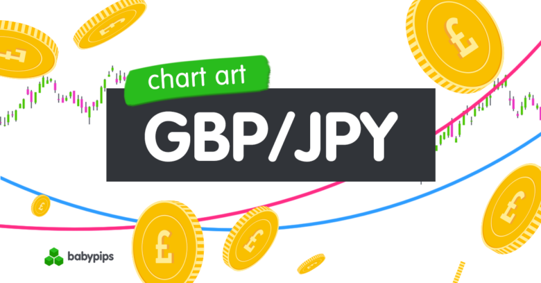 Chart Art: Is GBP/JPY Ready to Return to Its Long-Term Downtrend?