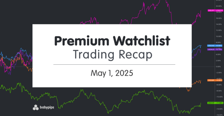 Premium Watchlist Recap: May 1, 2025