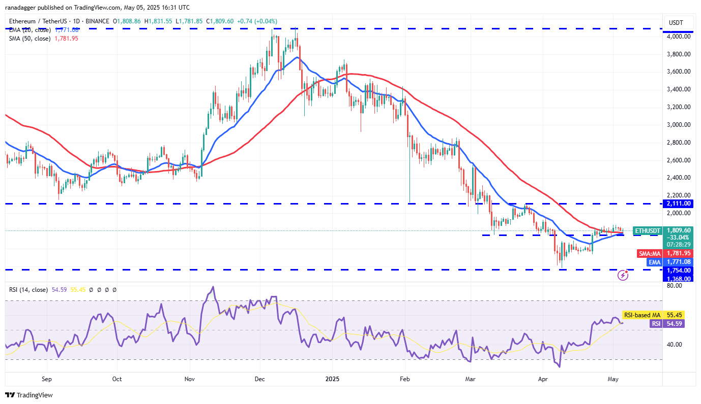 Price predictions 5/5: SPX, DXY, BTC, ETH, XRP, BNB, SOL, DOGE, ADA, SUI