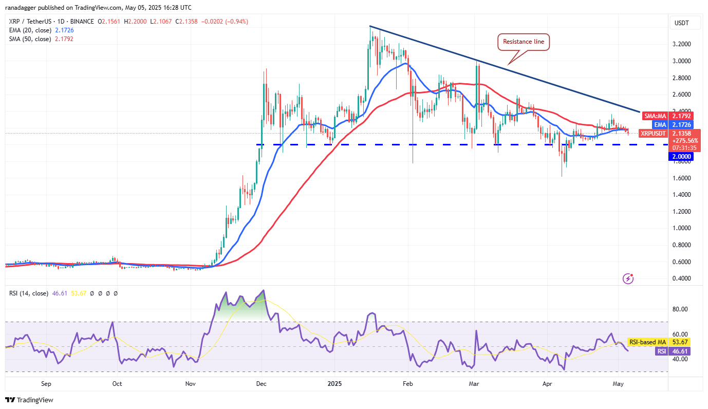 Price predictions 5/5: SPX, DXY, BTC, ETH, XRP, BNB, SOL, DOGE, ADA, SUI