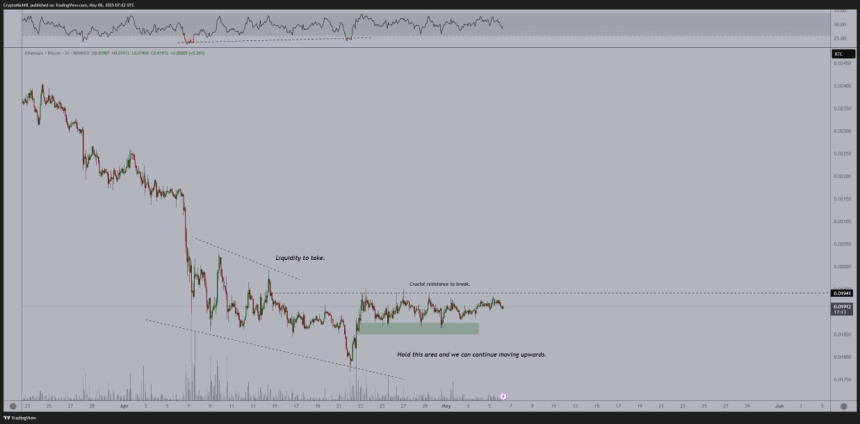 Ethereum accumulation against BTC | Source: Michael Van de Poppe on X