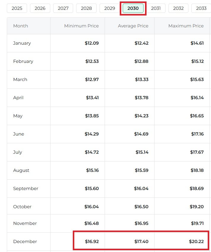 ripple xrp 2030 price prediction long term