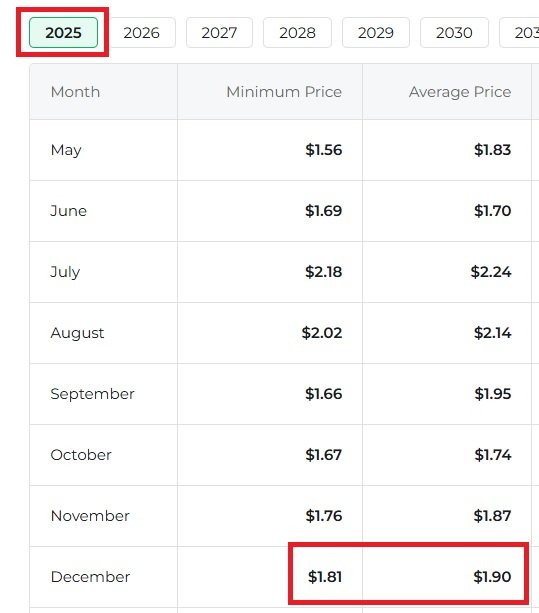 ripple xrp 2035 price prediction