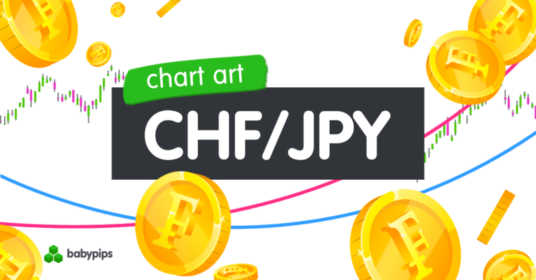 Chart Art: CHF/JPY Trend Reversal Pattern Forming