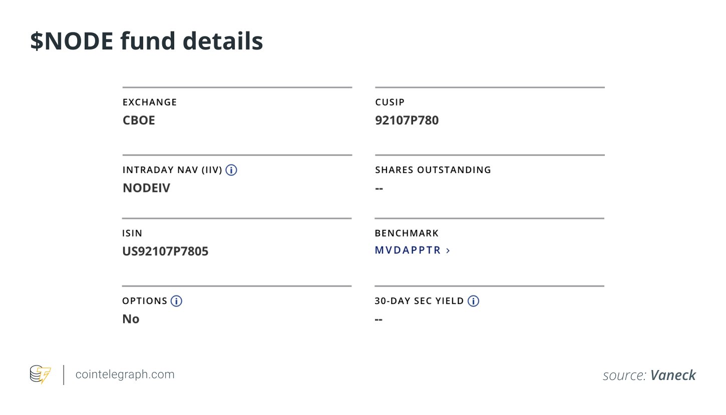 $NODE fund details