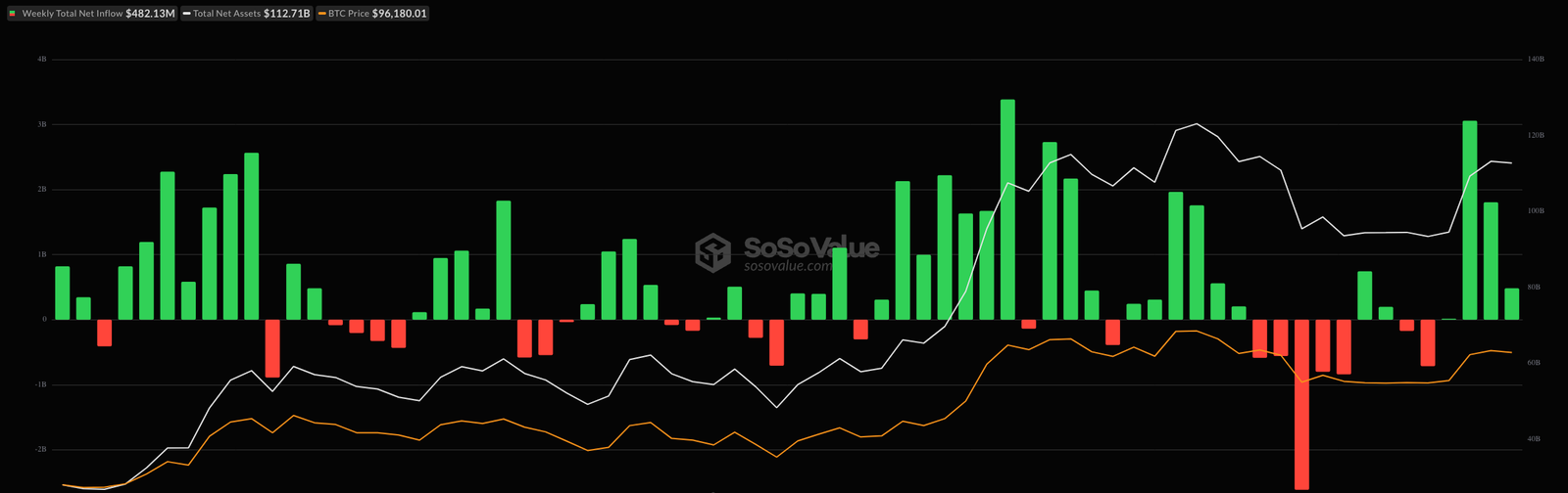 Cryptocurrencies, Bitcoin Price, Markets, White House, Donald Trump, Market Update, MicroStrategy, Bitcoin ETF