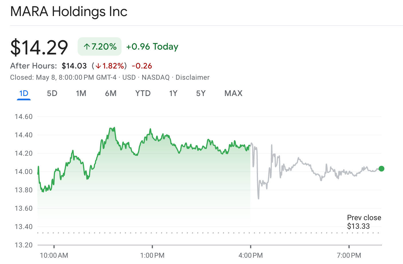 Cryptocurrencies, Bitcoin Price, Markets