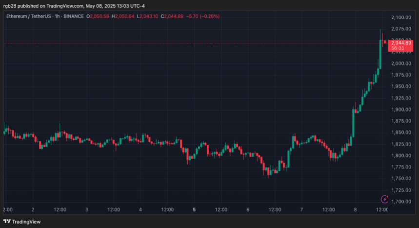 Ethereum, eth, ethusdt
