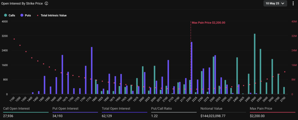 Bitcoin and Ethereum on alert as $3b worth of options expire on Friday - 2