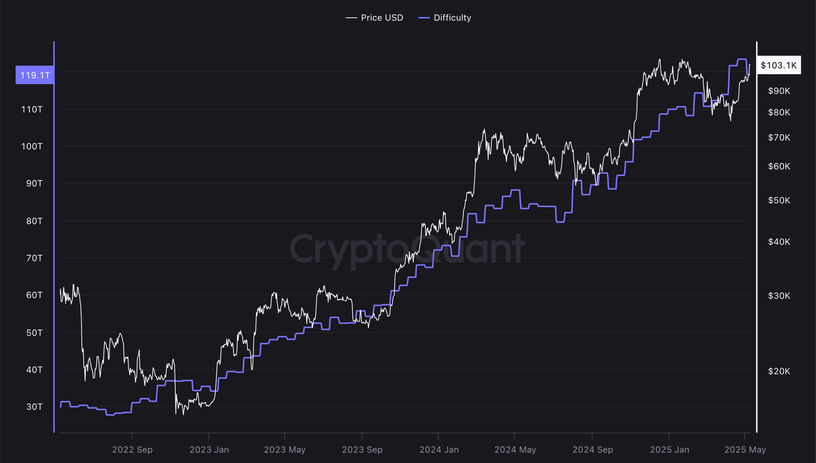 Mining, Bitcoin Mining