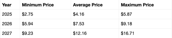 XRP price prediction