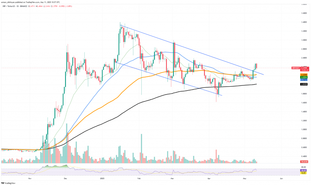XRP/USDT technical analysis chart showing potential price trajectory towards $3