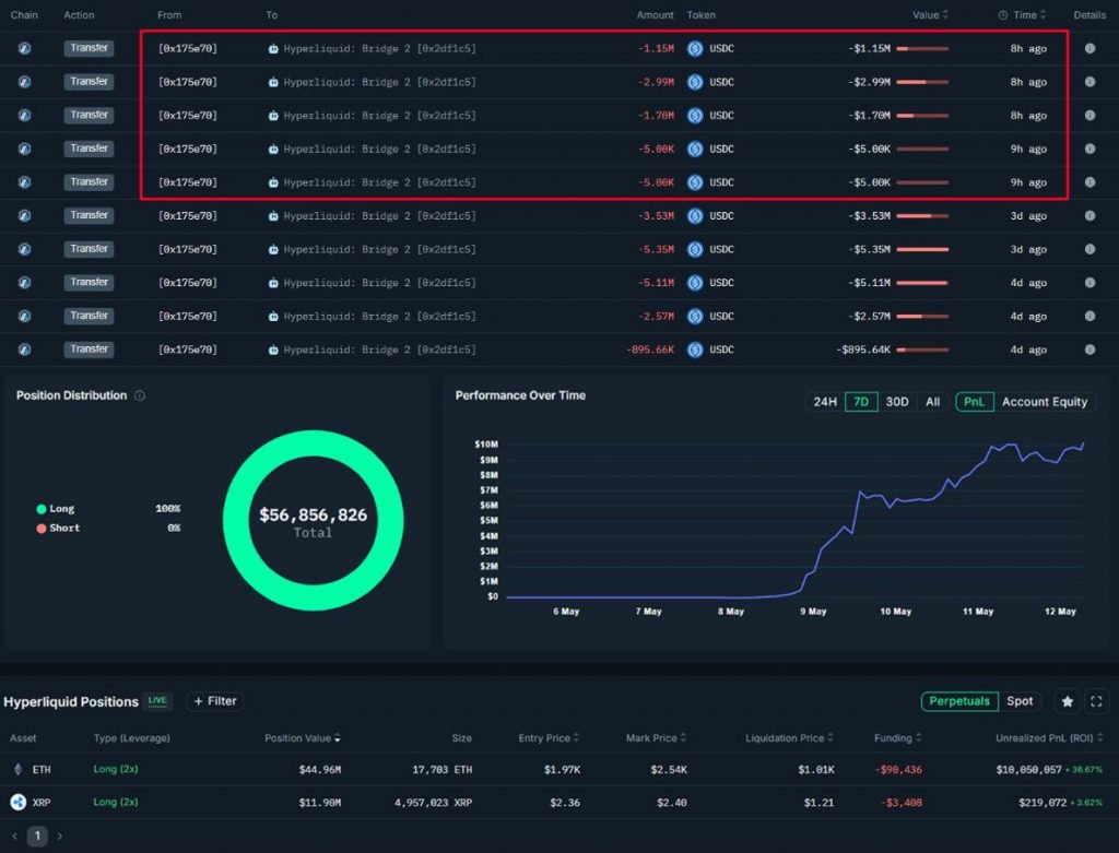 Screenshot of Hyperliquid transaction data showing the $5.84M XRP position