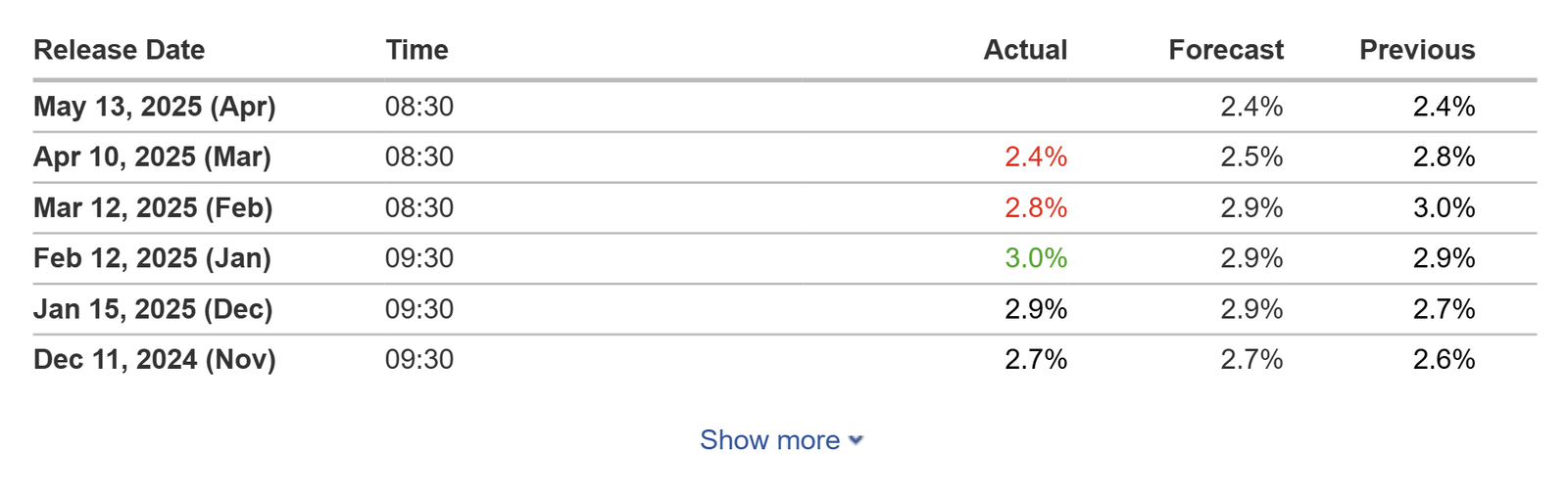 Cryptocurrencies, Bitcoin Price, Markets, Price Analysis