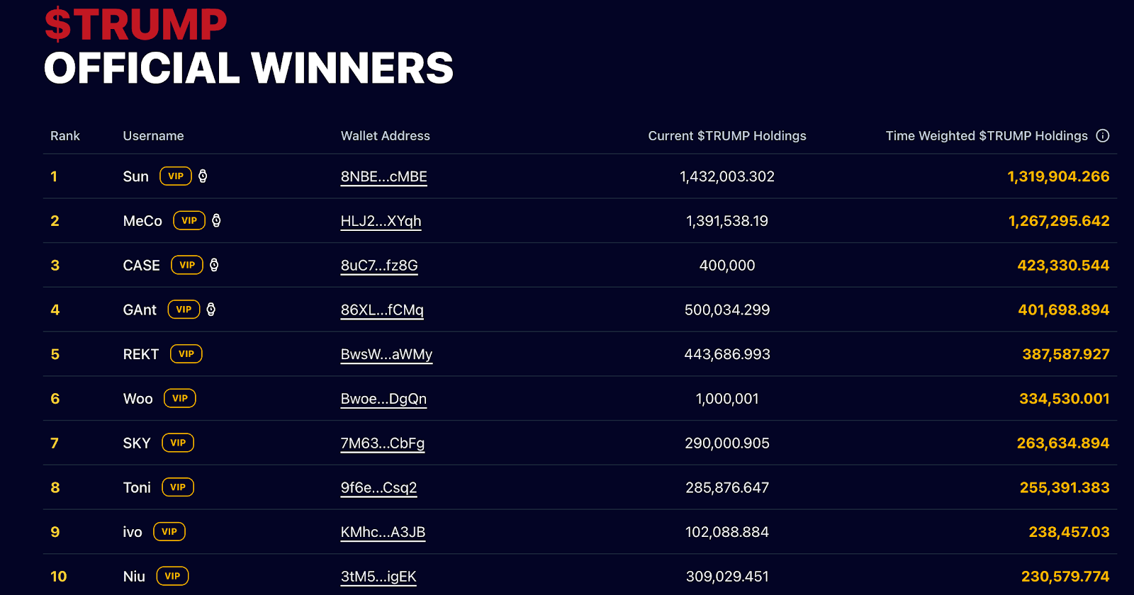 White House, Donald Trump, Corruption, Memecoin