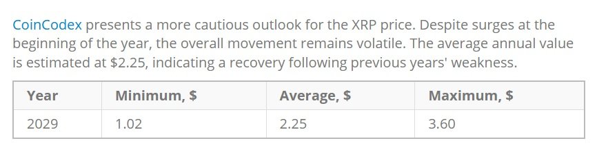 xrp $3.60